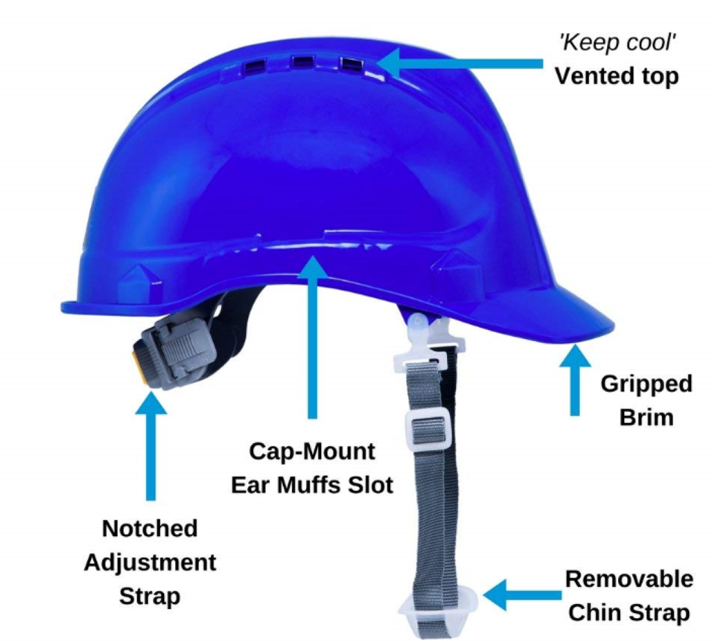 Structure of Safety Helmet