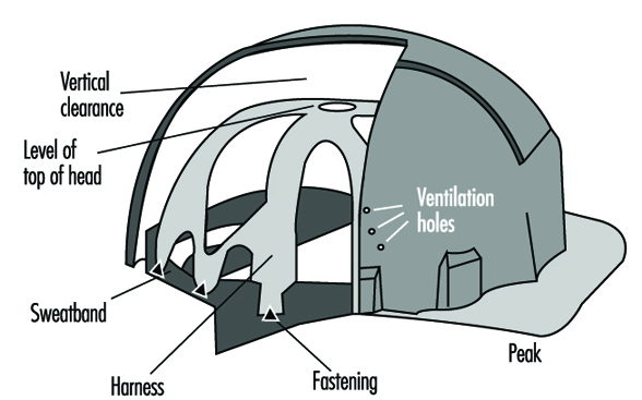 Structure of Safety Helmet